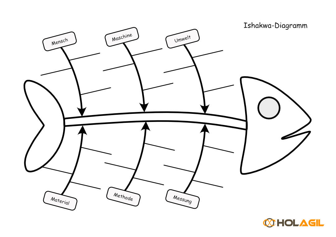 Ishakwa-Diagramm